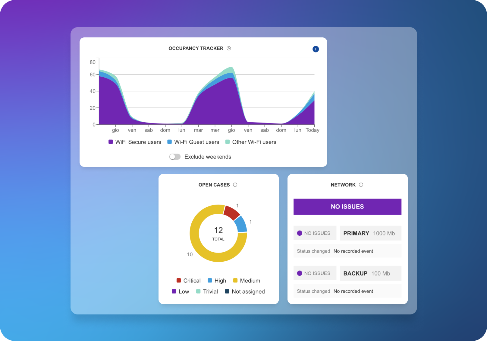 screenshot of essensys Platform